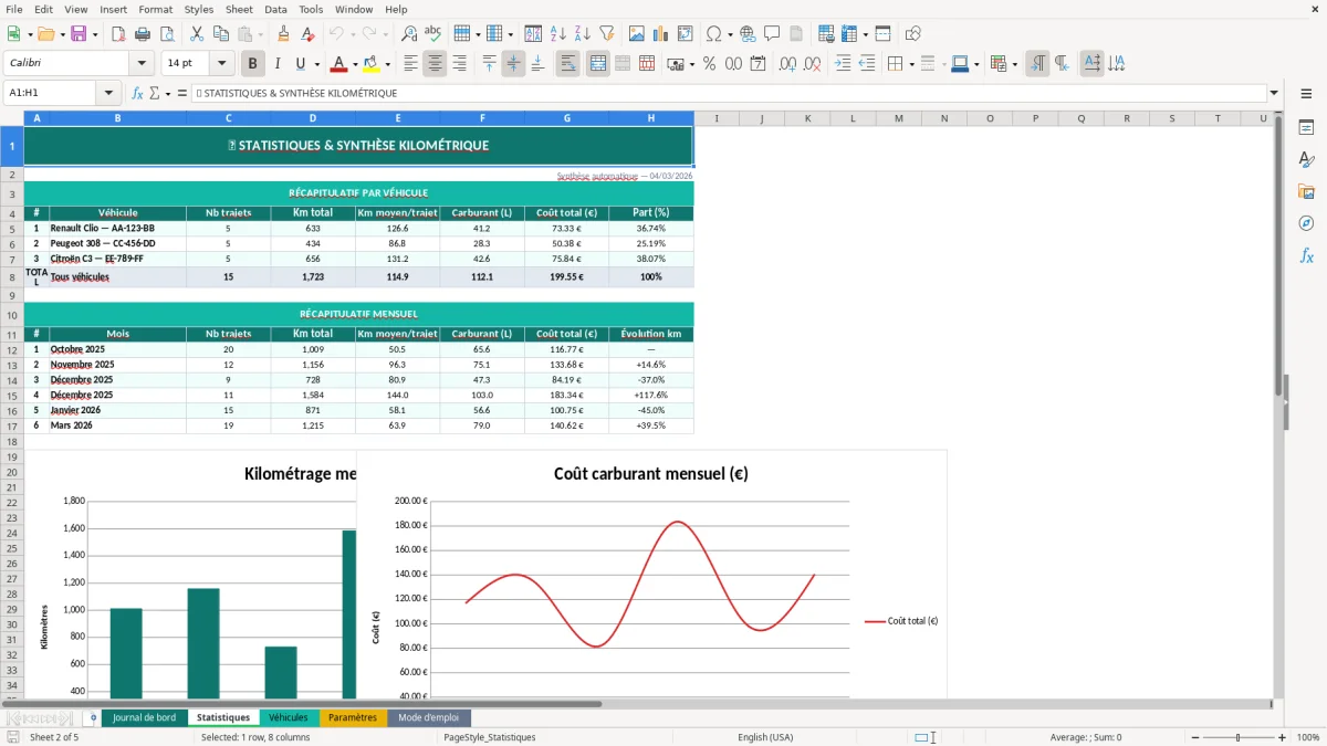 Capture d'écran 2 : Feuille Statistiques - Modèle Excel suivi kilométrage véhicule excel