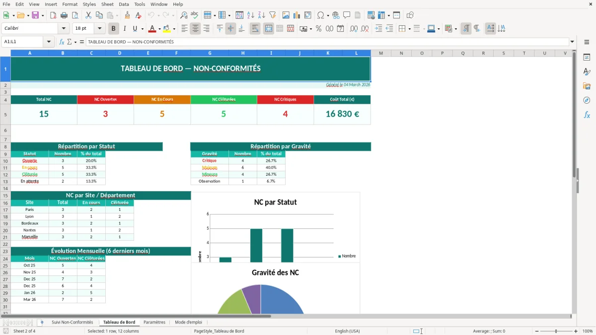 Capture d'écran 2 : Feuille Tableau de Bord - Modèle Excel suivi non-conformités excel