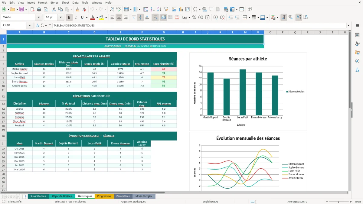 Capture d'écran 3 : Feuille Statistiques - Modèle Excel suivi performances sportives excel