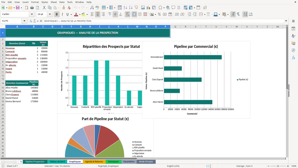 Capture d'écran 3 : Feuille Graphiques - Modèle Excel suivi prospection commerciale excel
