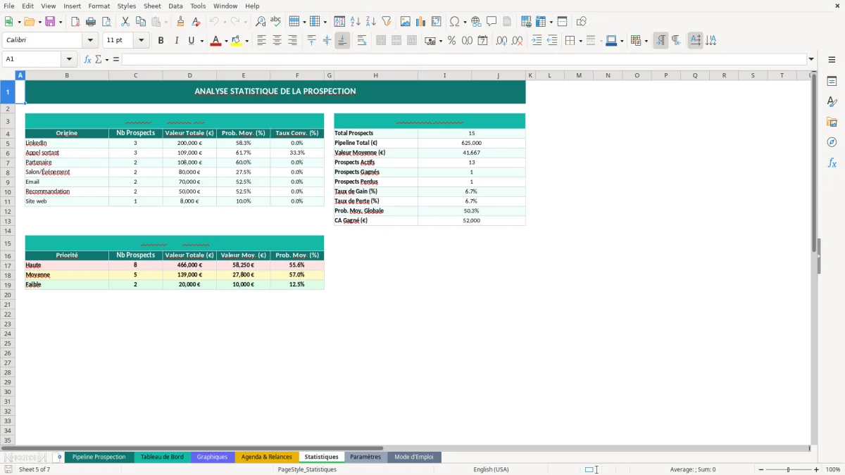 Capture d'écran 5 : Feuille Statistiques - Modèle Excel suivi prospection commerciale excel