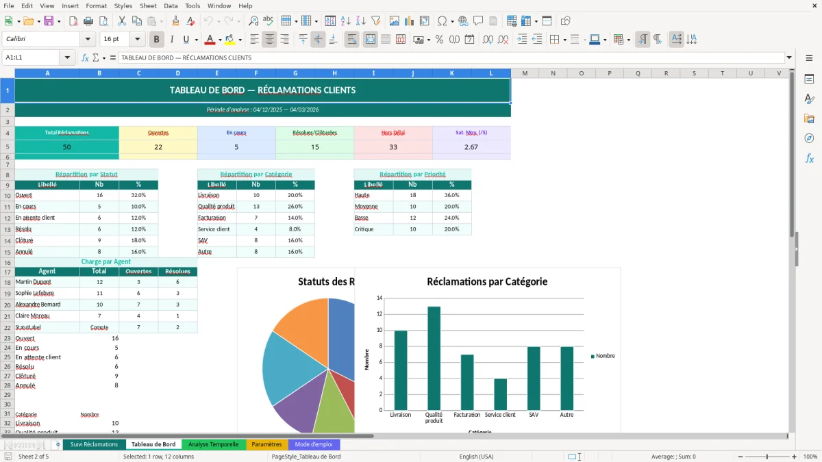 Capture d'écran 2 : Feuille Tableau de Bord - Modèle Excel suivi réclamations clients excel
