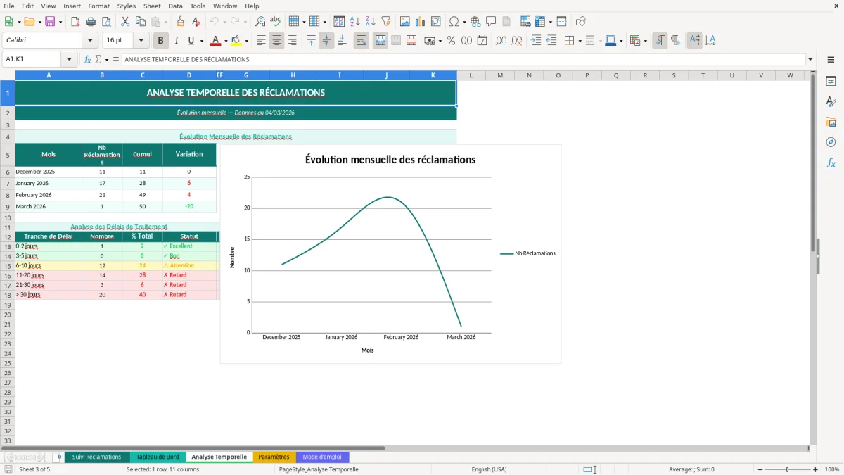 Capture d'écran 3 : Feuille Analyse Temporelle - Modèle Excel suivi réclamations clients excel