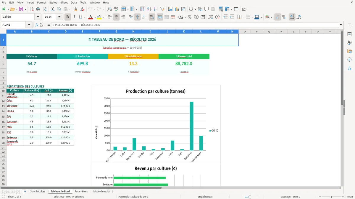 Capture d'écran 2 : Feuille Tableau de Bord - Modèle Excel suivi récoltes excel