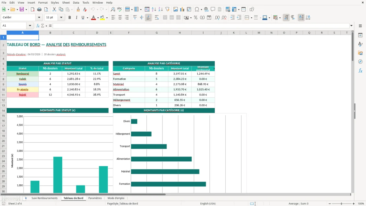 Capture d'écran 2 : Feuille Tableau de Bord - Modèle Excel suivi remboursements excel