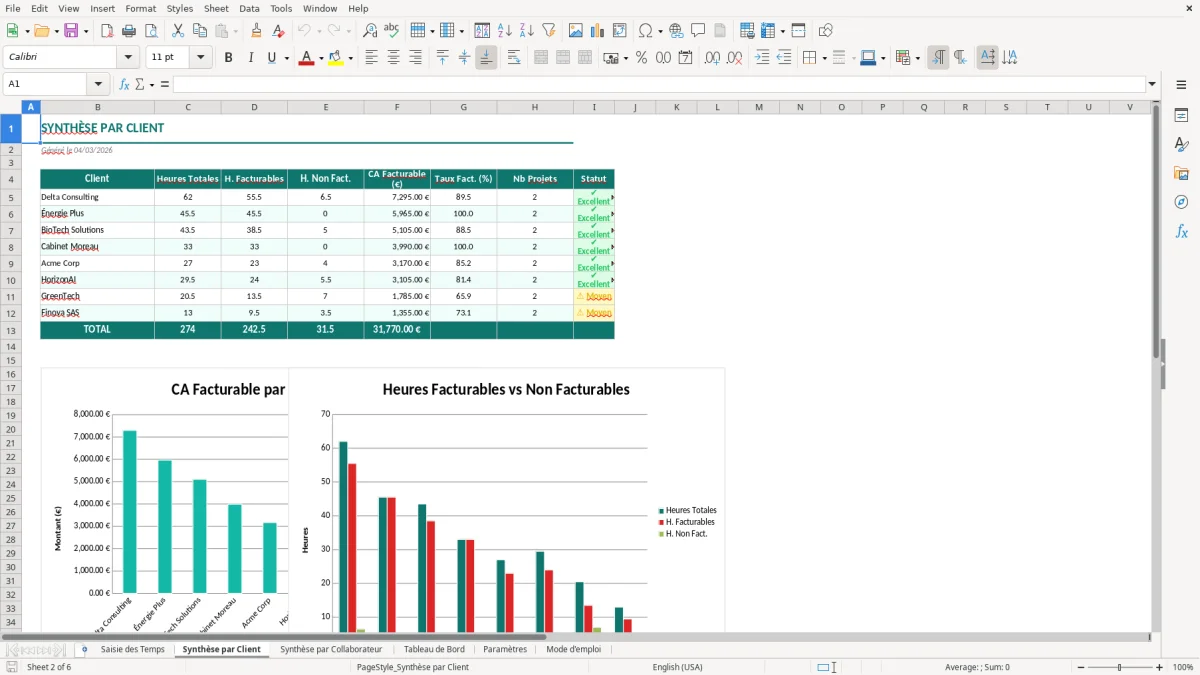 Capture d'écran 2 : Feuille Synthèse par Client - Modèle Excel suivi temps facturable excel
