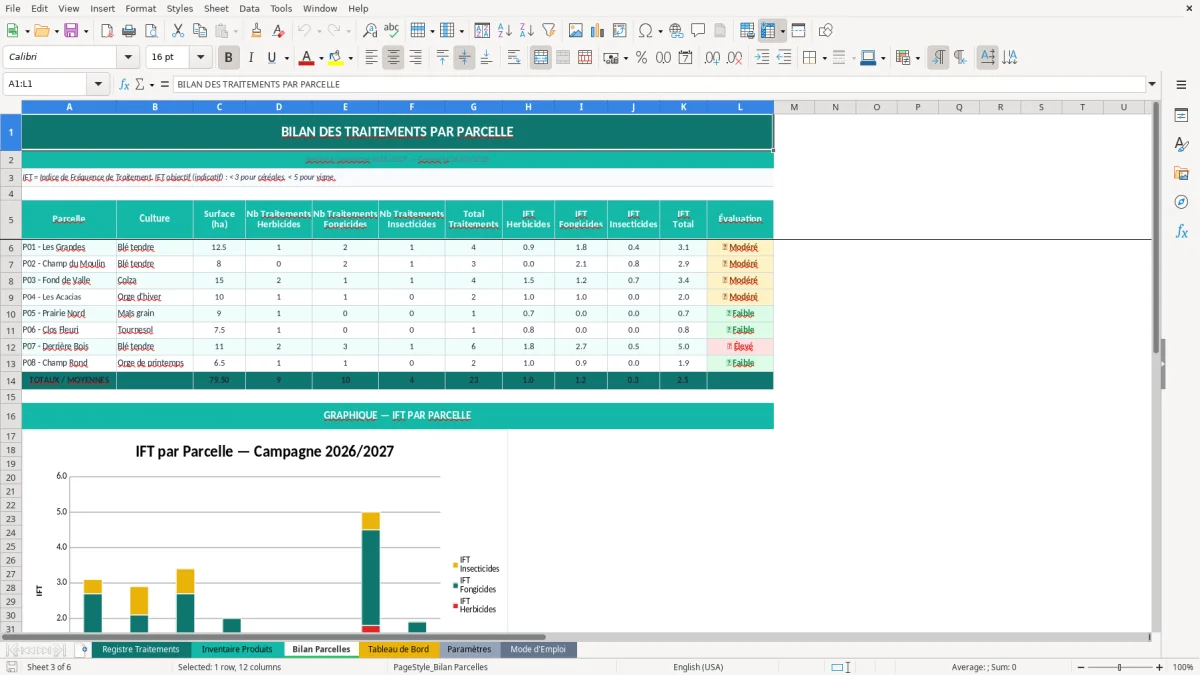 Capture d'écran 3 : Feuille Bilan Parcelles - Modèle Excel suivi traitements phytosanitaires excel