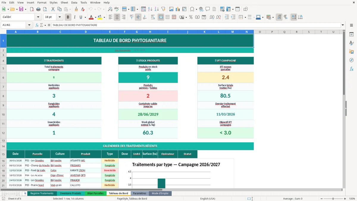 Capture d'écran 4 : Feuille Tableau de Bord - Modèle Excel suivi traitements phytosanitaires excel