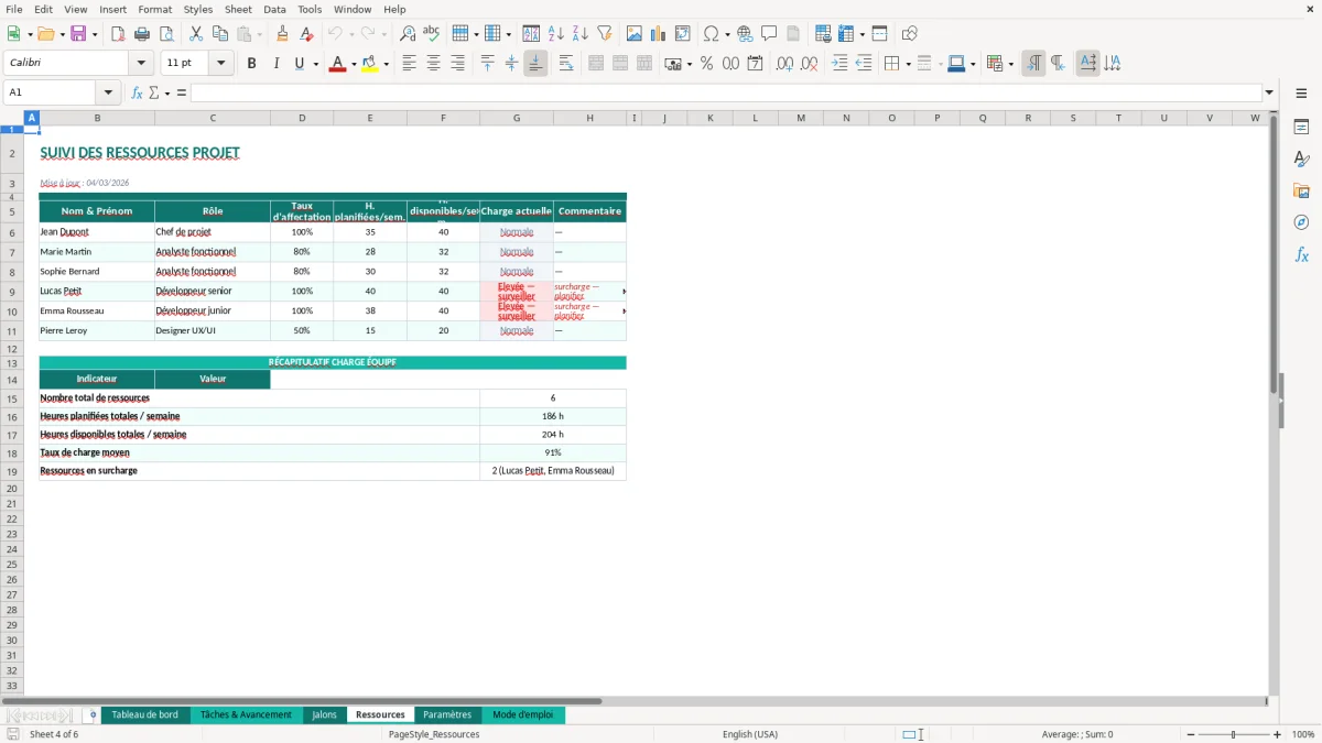 Capture d'écran 4 : Feuille Ressources - Modèle Excel tableau avancement projet excel