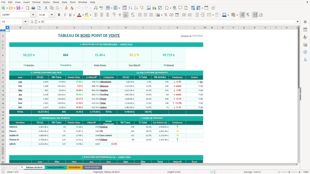 Capture d'écran 1 : Feuille Tableau de Bord - Modèle Excel tableau bord point de vente excel