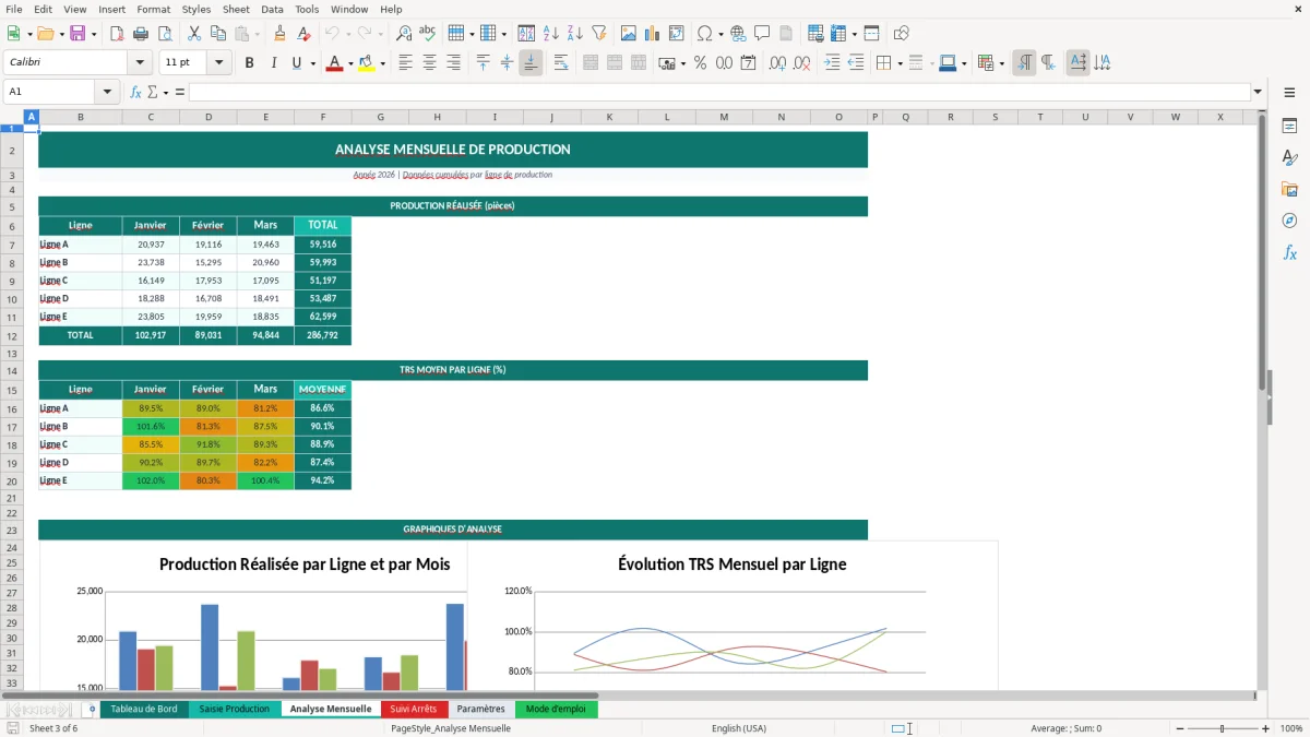 Capture d'écran 3 : Feuille Analyse Mensuelle - Modèle Excel tableau bord production excel