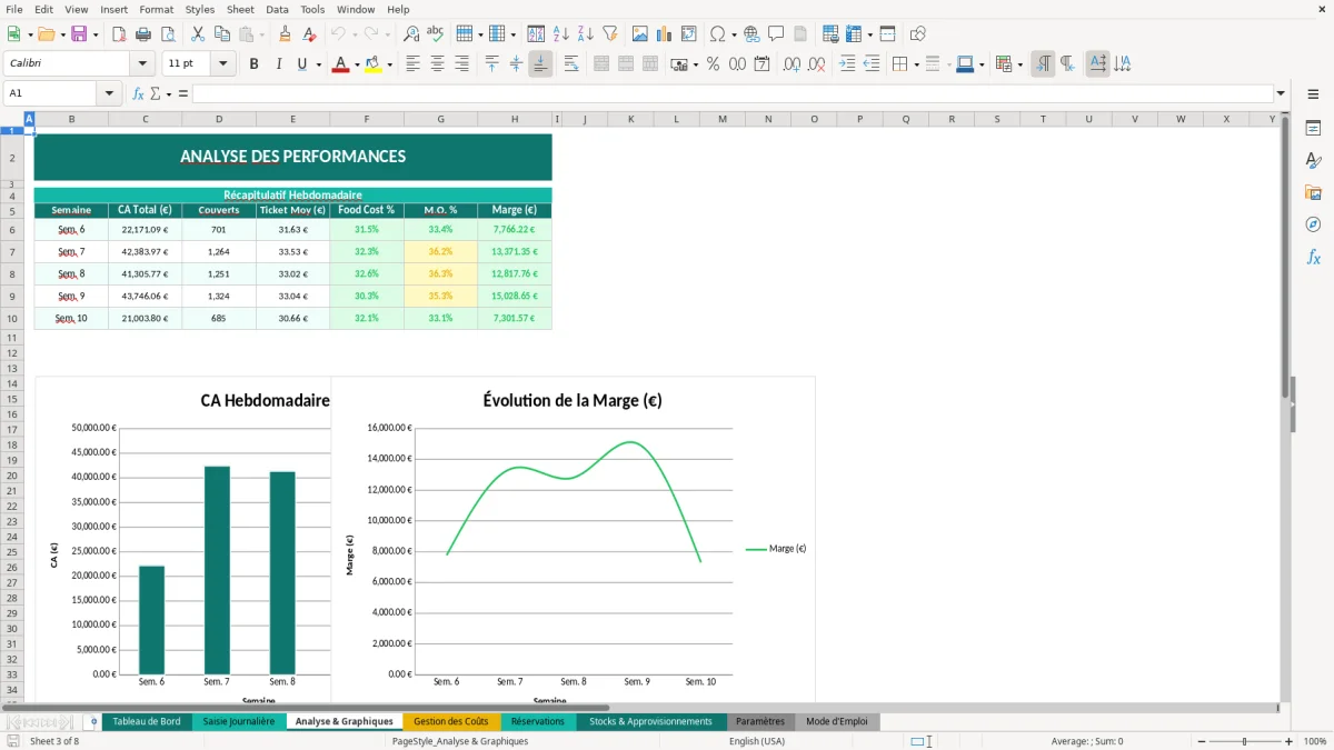 Capture d'écran 3 : Feuille Analyse & Graphiques - Modèle Excel tableau bord restaurant excel
