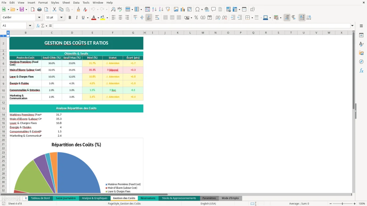 Capture d'écran 4 : Feuille Gestion des Coûts - Modèle Excel tableau bord restaurant excel