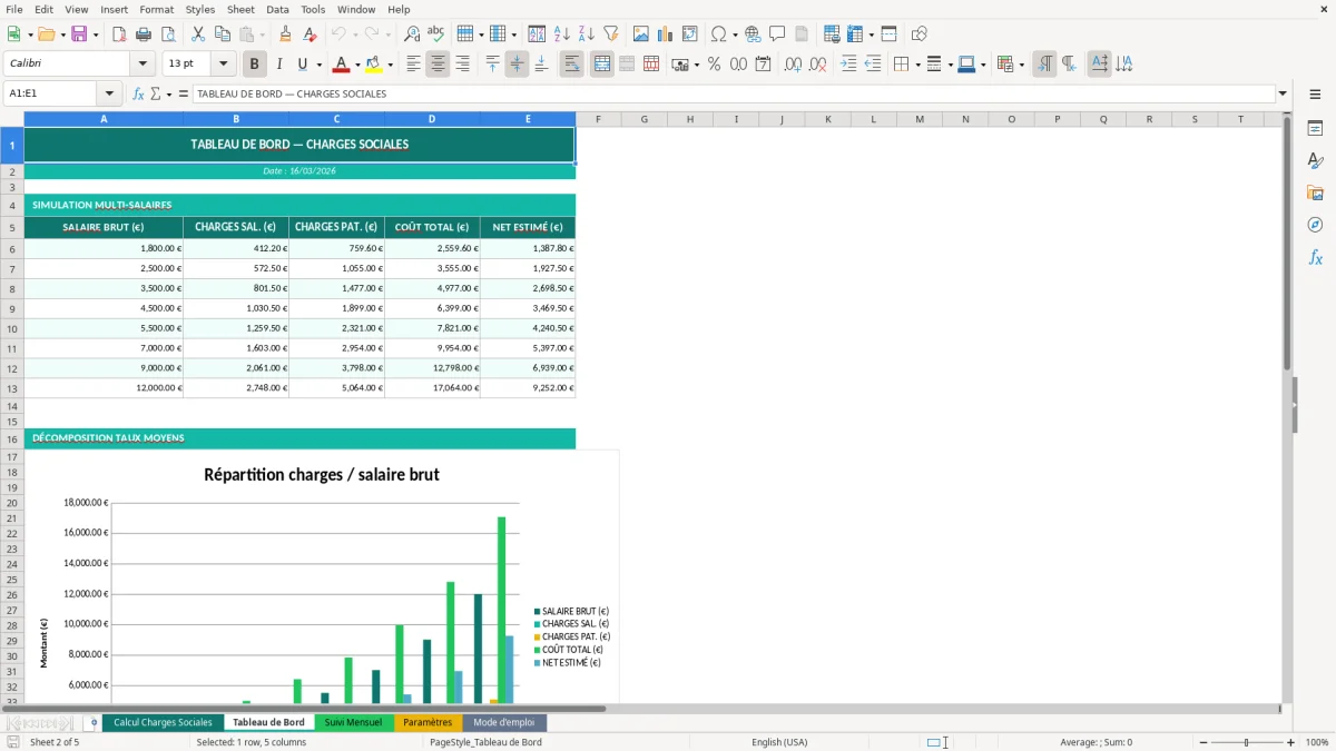 Capture d'écran 2 : Feuille Tableau de Bord - Modèle Excel tableau charges sociales excel