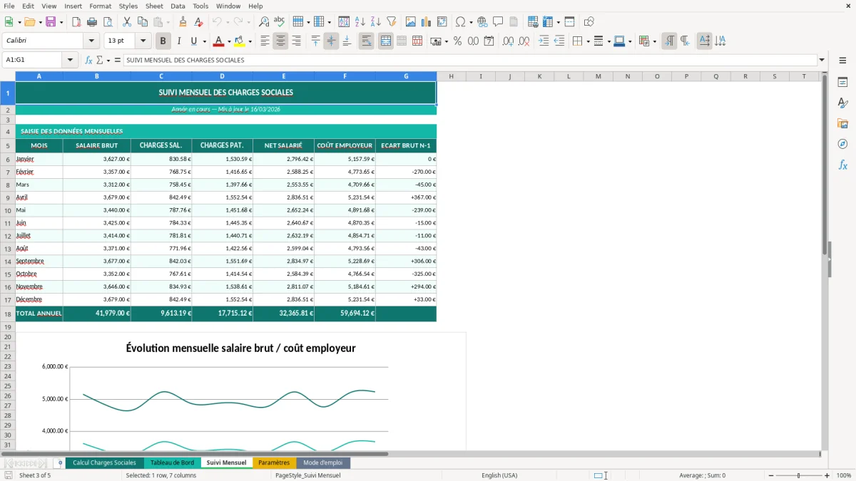 Capture d'écran 3 : Feuille Suivi Mensuel - Modèle Excel tableau charges sociales excel