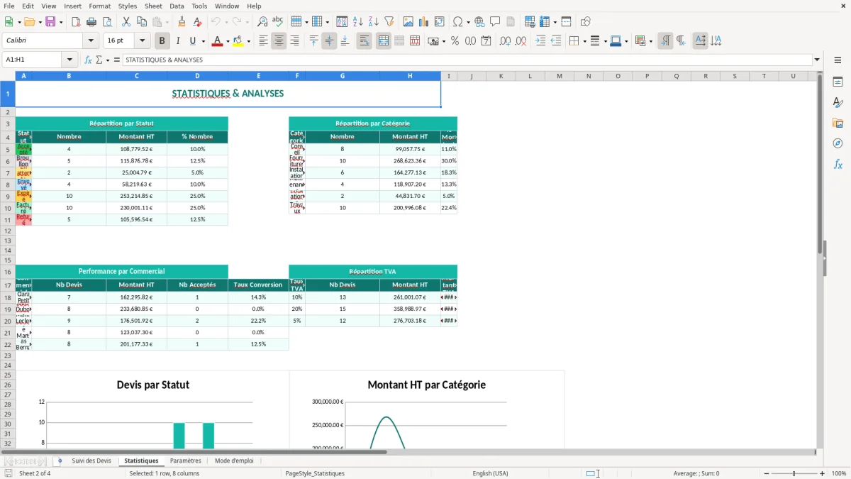 Capture d'écran 2 : Feuille Statistiques - Modèle Excel tableau suivi devis excel