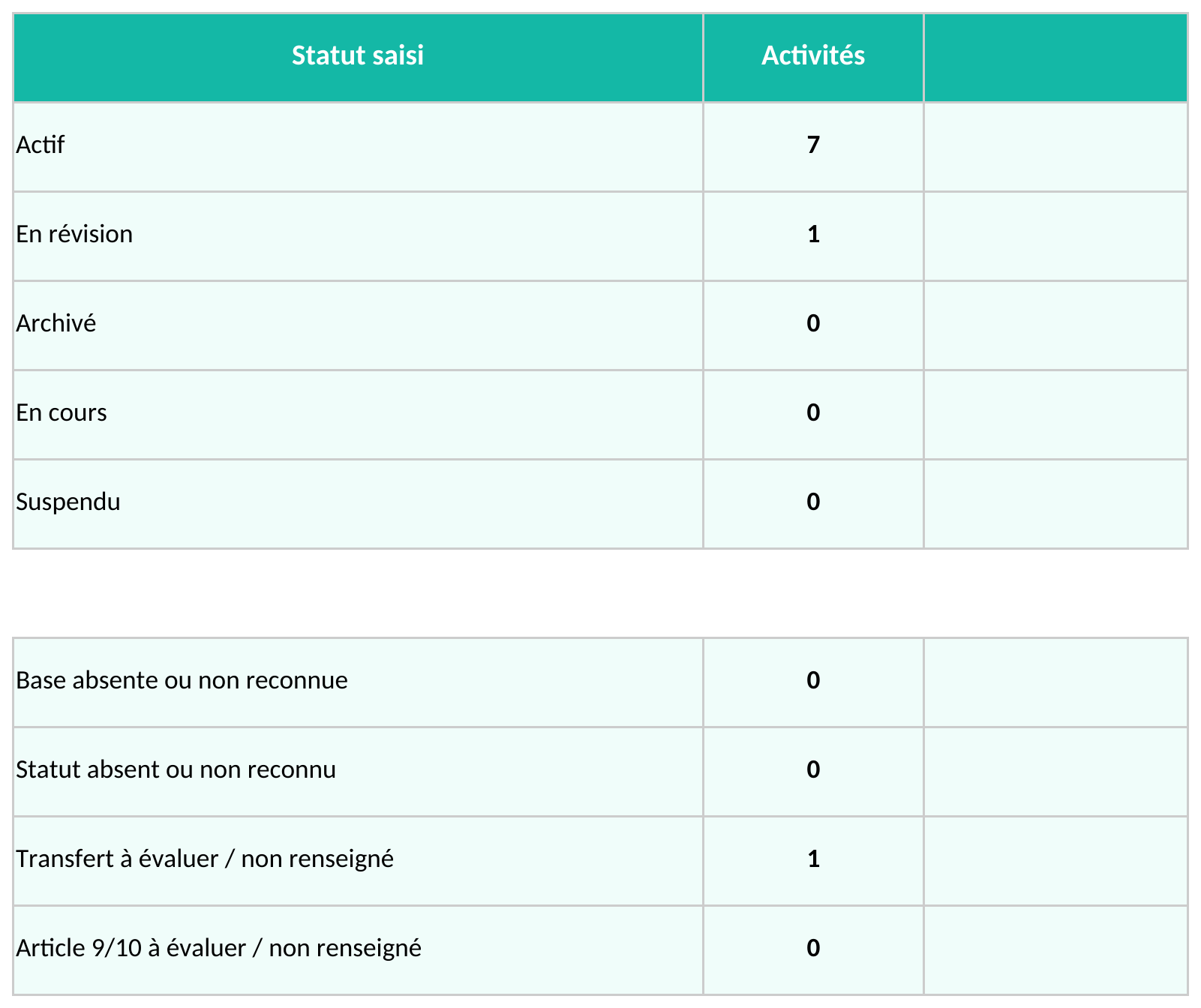 Capture de la feuille Statuts et points à compléter du registre du modèle Excel Registre Traitements RGPD Excel – Modèle Gratuit (2026)