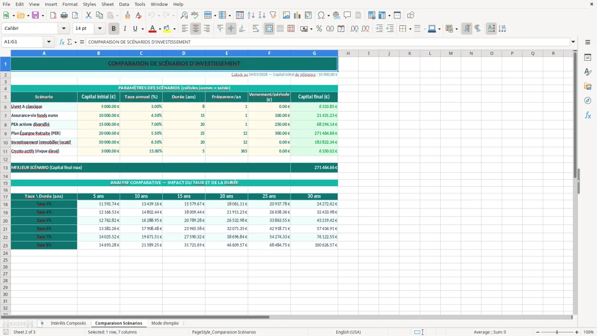 Capture d'écran 2 : Feuille Comparaison Scénarios - Modèle Excel calcul intérêts composés excel