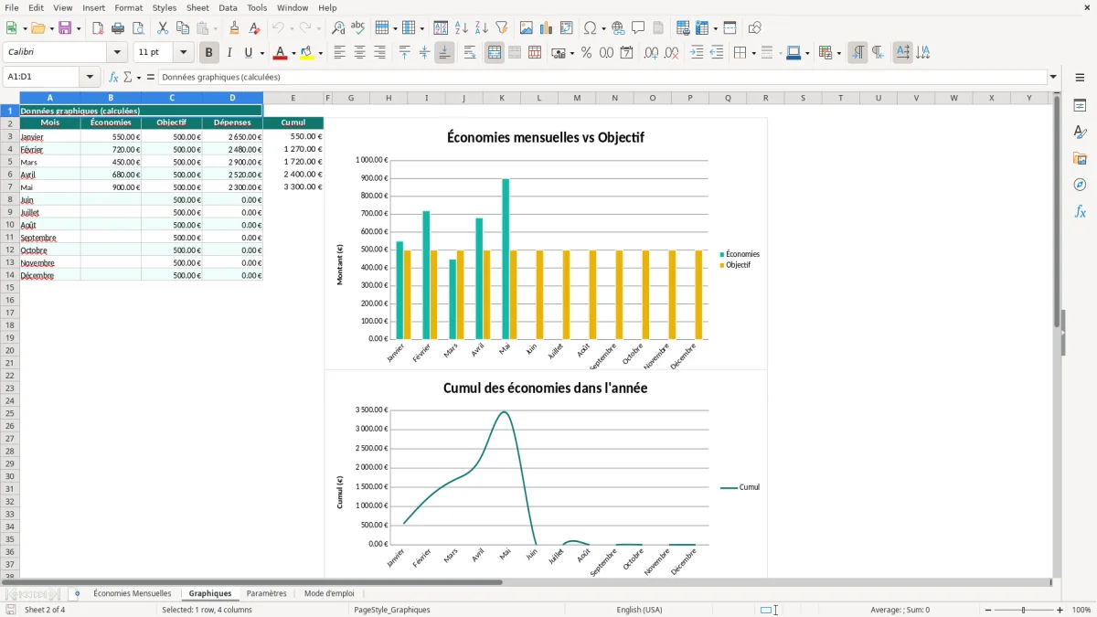 Capture d'écran 2 : Feuille Graphiques - Modèle Excel tableau économies mensuelles excel