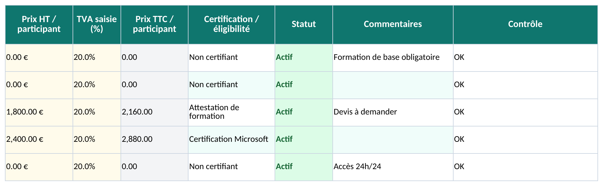 Capture de la feuille Prix par participant et contrôle du catalogue du modèle Excel Catalogue Formations Entreprise Excel – Modèle Gratuit (2026)
