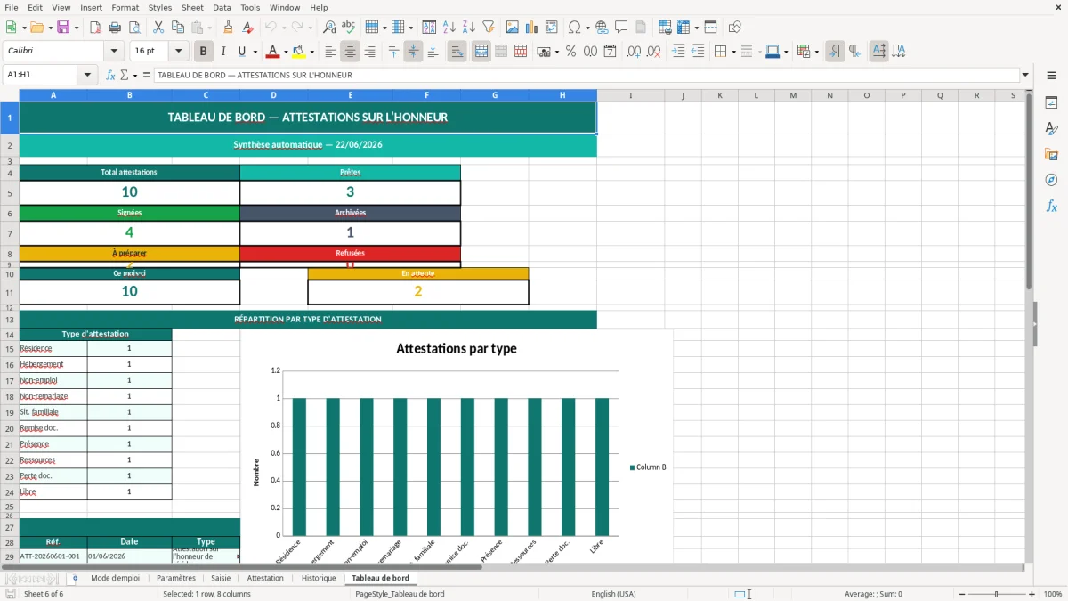 Capture d'écran 6 : Feuille Tableau de bord - Modèle Excel Attestation sur l'honneur Excel - Modèle Gratuit (2026)