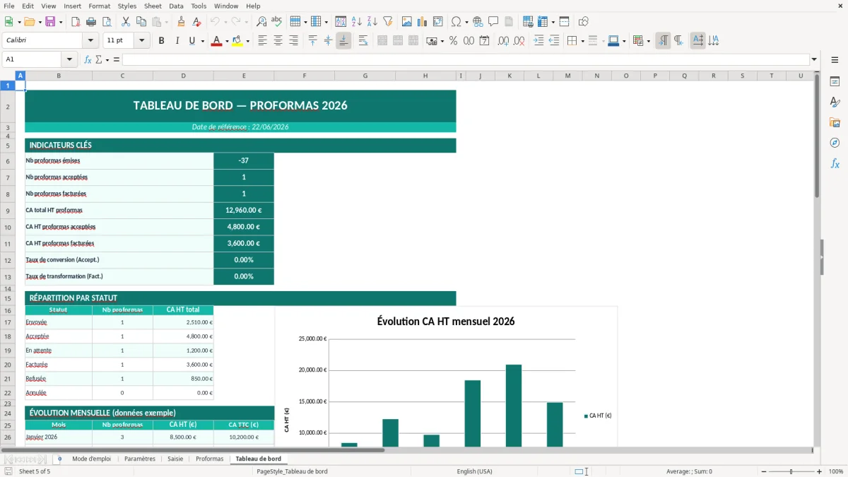 Capture d'écran 5 : Feuille Tableau de bord - Modèle Excel Facture proforma Excel - Modèle Gratuit (2026)