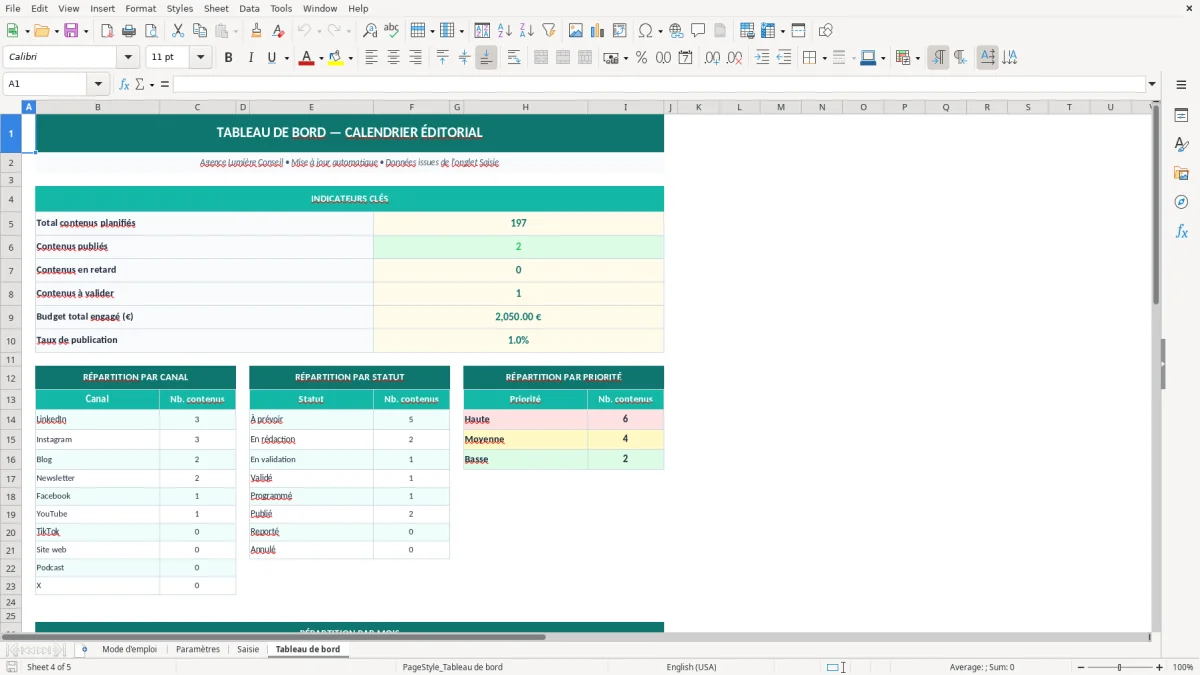 Capture d'écran 4 : Feuille Tableau de bord - Modèle Excel calendrier éditorial excel