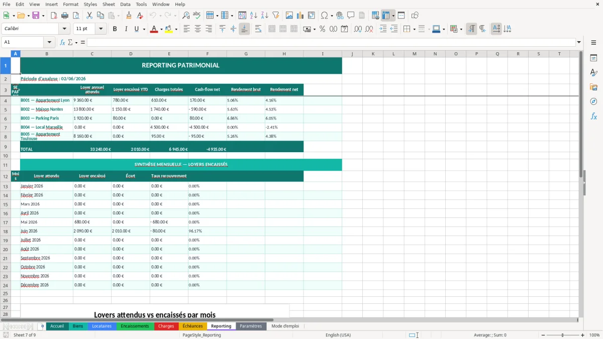 Capture d'écran 7 : Feuille Reporting - Modèle Excel gestion patrimoine immobilier excel
