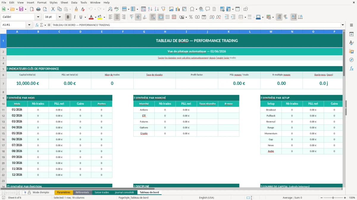 Capture d'écran 6 : Feuille Tableau de bord - Modèle Excel journal de trading excel