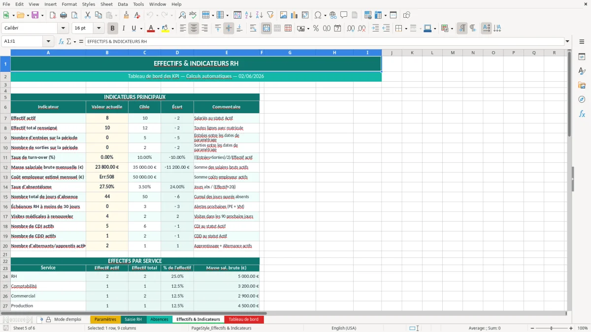 Capture d'écran 5 : Feuille Effectifs & Indicateurs - Modèle Excel tableau bord RH excel