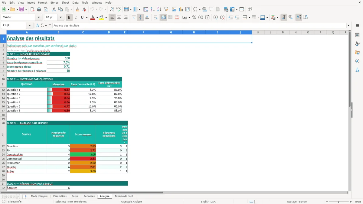 Capture d'écran 5 : Feuille Analyse - Modèle Excel Analyse Résultats Questionnaire Excel - Modèle Gratuit (2026)