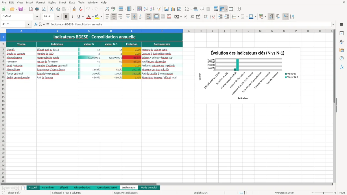 Capture d'écran 6 : Feuille Indicateurs - Modèle Excel BDESE Excel - Modèle Gratuit (2026)