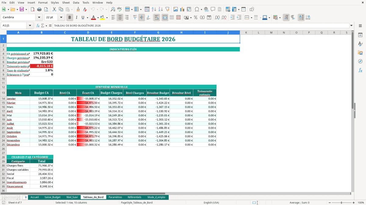 Capture d'écran 4 : Feuille Tableau_de_Bord - Modèle Excel Budget Prévisionnel Entreprise Excel - Modèle Gratuit (2026)
