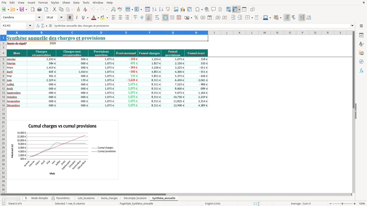 Capture d'écran 6 : Feuille Synthèse_annuelle - Modèle Excel Décompte des Charges Locatives Excel - Modèle Gratuit (2026)