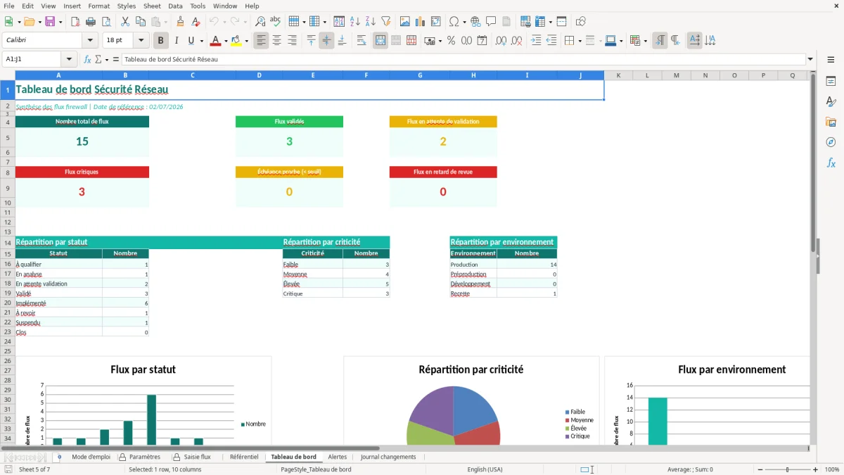 Capture d'écran 5 : Feuille Tableau de bord - Modèle Excel Matrice de Flux Firewall Excel - Modèle Gratuit (2026)