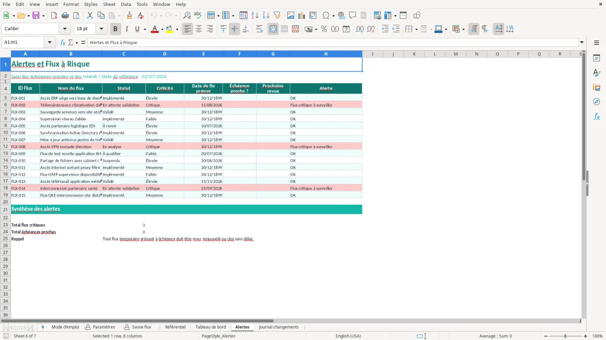 Capture d'écran 6 : Feuille Alertes - Modèle Excel Matrice de Flux Firewall Excel - Modèle Gratuit (2026)