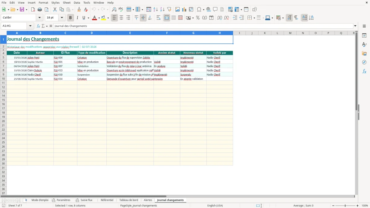 Capture d'écran 7 : Feuille Journal changements - Modèle Excel Matrice de Flux Firewall Excel - Modèle Gratuit (2026)