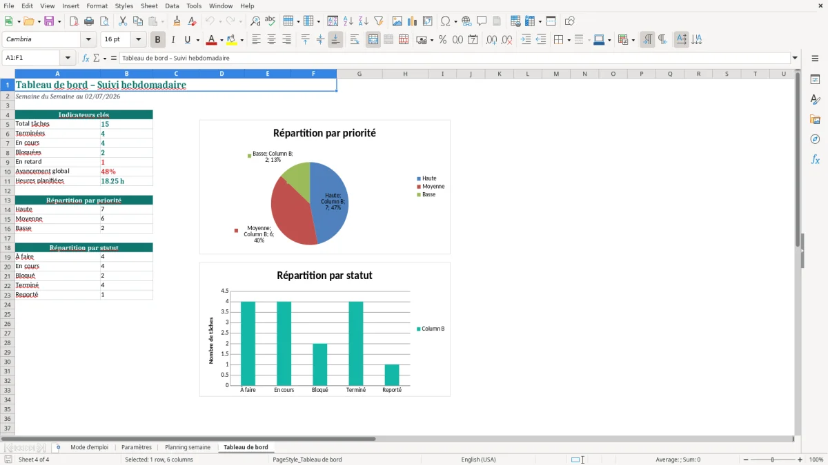 Capture d'écran 4 : Feuille Tableau de bord - Modèle Excel Planning Semaine Excel - Modèle Gratuit (2026)
