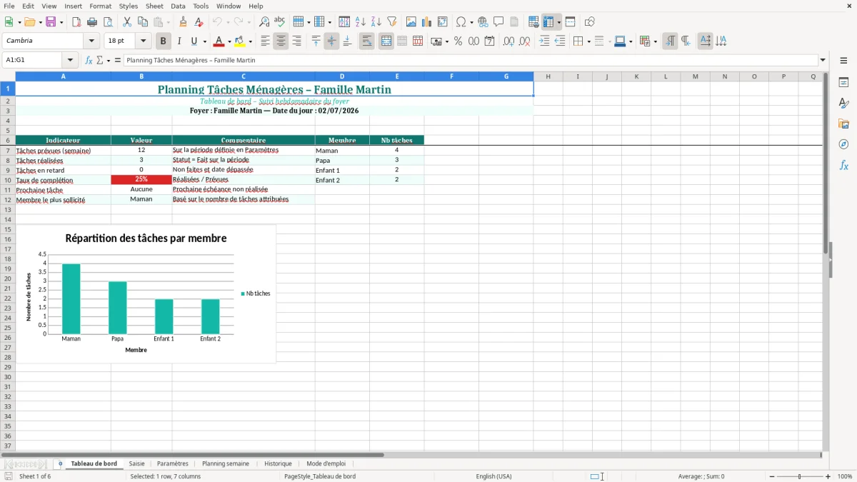 Capture d'écran 1 : Feuille Tableau de bord - Modèle Excel Planning Tâches Ménagères Famille Excel - Modèle Gratuit (2026)