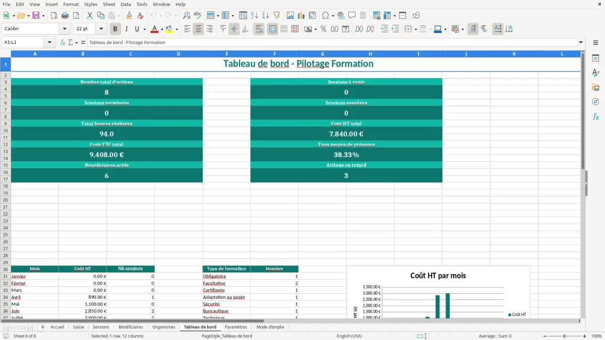 Capture d'écran 6 : Feuille Tableau de bord - Modèle Excel Suivi Formation Professionnelle Excel - Modèle Gratuit (2026)