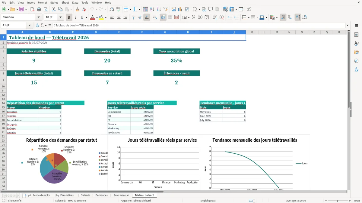 Capture d'écran 6 : Feuille Tableau de bord - Modèle Excel Suivi Télétravail Excel - Modèle Gratuit (2026)