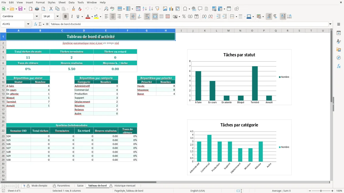 Capture d'écran 4 : Feuille Tableau de bord - Modèle Excel Suivi d'Activité Quotidienne Excel - Modèle Gratuit (2026)
