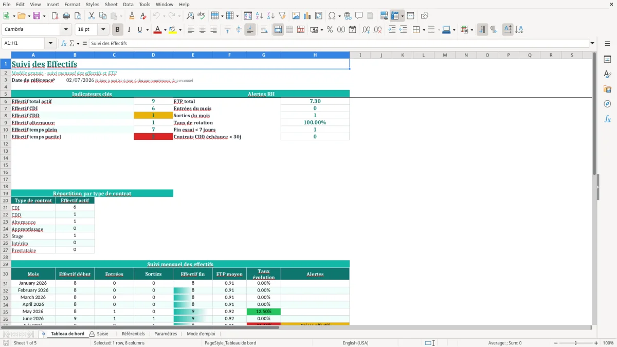 Capture d'écran 1 : Feuille Tableau de bord - Modèle Excel Suivi des Effectifs Excel - Modèle Gratuit (2026)