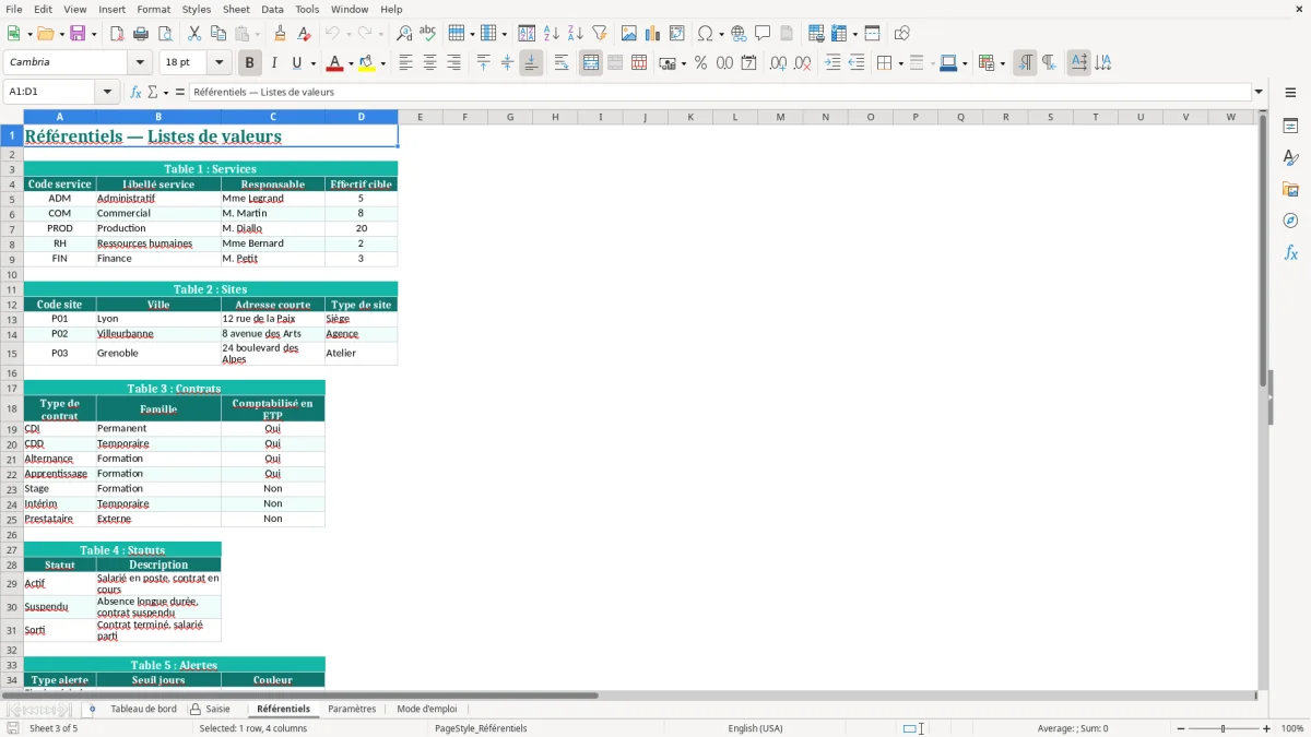 Capture d'écran 3 : Feuille Référentiels - Modèle Excel Suivi des Effectifs Excel - Modèle Gratuit (2026)
