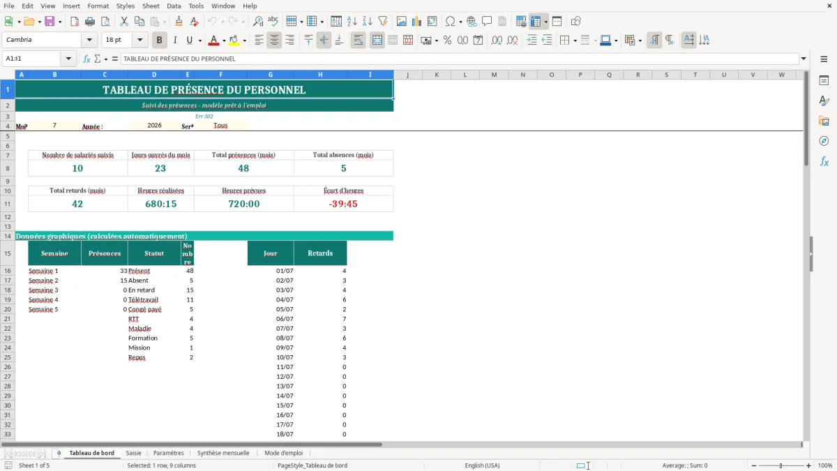 Capture d'écran 1 : Feuille Tableau de bord - Modèle Excel Tableau de Présence du Personnel Excel - Modèle Gratuit (2026)