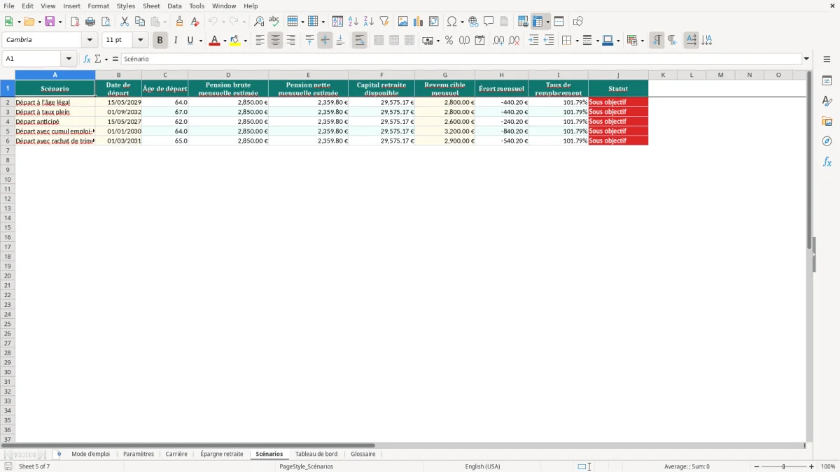 Capture d'écran 5 : Feuille Scénarios - Modèle Excel planificateur retraite excel