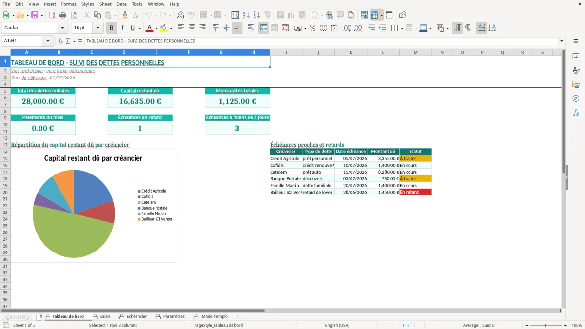 Capture d'écran 1 : Feuille Tableau de bord - Modèle Excel suivi dettes personnelles excel