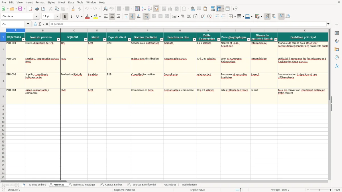 Capture d'écran 2 : Feuille Personas - Modèle Excel tableau personas marketing excel