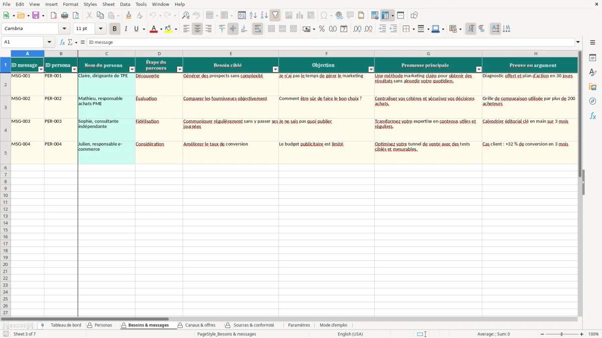 Capture d'écran 3 : Feuille Besoins & messages - Modèle Excel tableau personas marketing excel