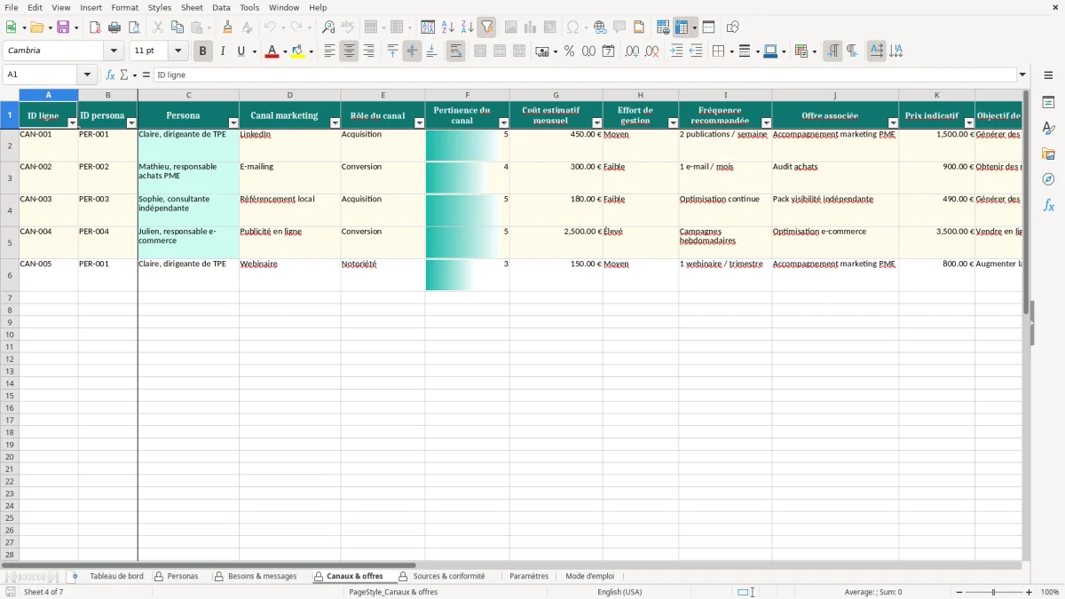 Capture d'écran 4 : Feuille Canaux & offres - Modèle Excel tableau personas marketing excel